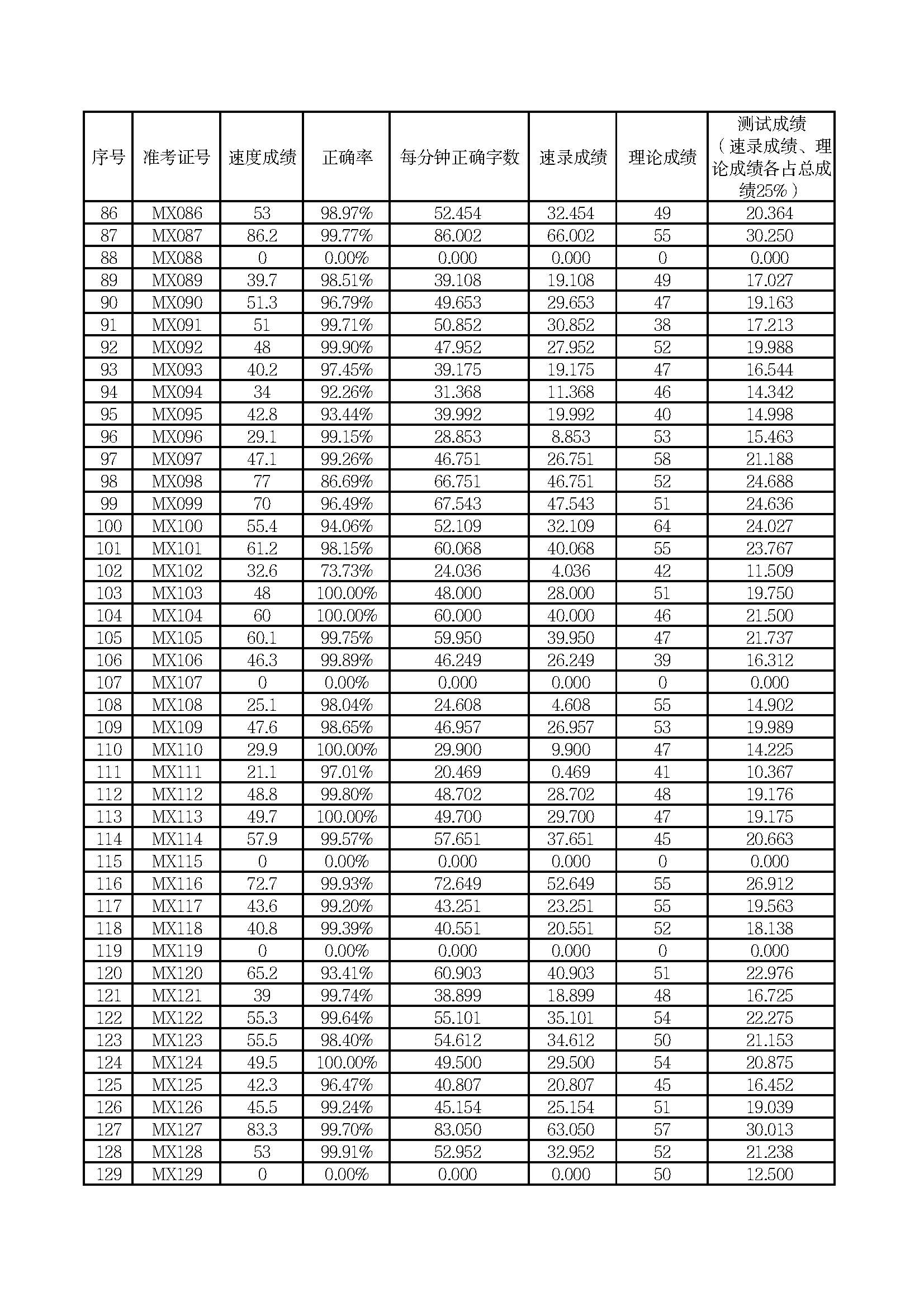 梅州市梅县区人民法院2024年公开招聘劳动合同制书记员测试成绩公示_页面_3.jpg